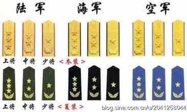 在军队里怎么升军衔和军职?