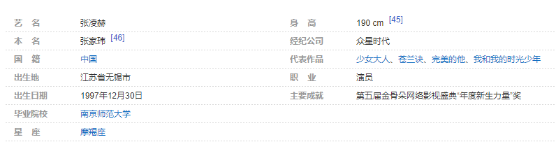 张凌赫毕业于哪所大学高考成绩学霸人设真假?张凌赫为何大学退学