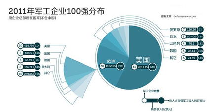 中国民营军工企业名单,中国民营企业排名2015
