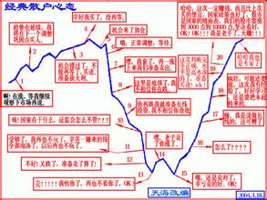 日本楼市崩盘前的股市:楼市崩盘前股市会爆涨