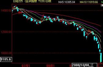 日本楼市崩盘前的股市:楼市崩盘前股市会爆涨