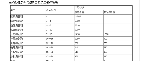 公务员工龄工资对照表,公务员工龄计算方法,公