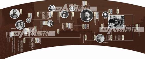 为什么没人说李鸿章是贪官,李鸿章后代有名人