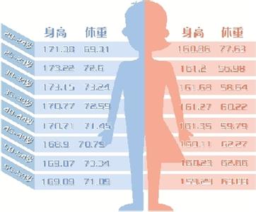 中国人口老龄化_中国人口平均身高