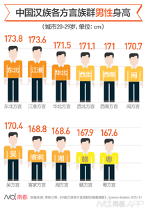 中国人口老龄化_中国人口平均身高