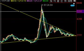 2015牛市能持续多久,2015股市牛市原因走势预