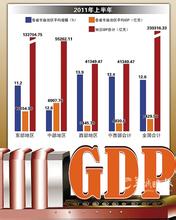 上半年我国GDP增7%,中国历年gdp增长率图,2