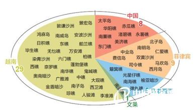 同时升起五星红旗,南海岛礁实际控制图扩建最