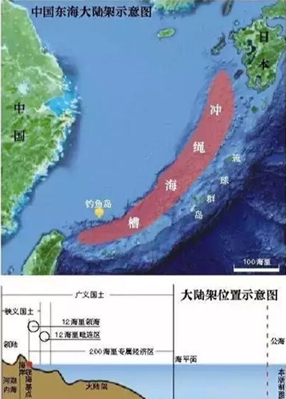 中日东海油气田之争,东海油气田现状及最新消
