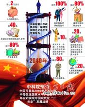 中等发达国家的标准,中国离中等发达国家有多