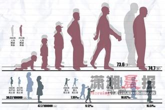 中等发达国家的标准,中国离中等发达国家有多