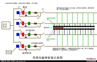 中国航母电磁弹射器研发进展,电磁弹射器的工