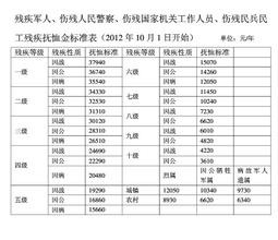 伤残军人退休工资待遇最新规定,伤残军人证如