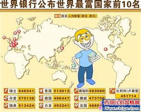 发达国家有哪些人均收入标准,中国与发达国家