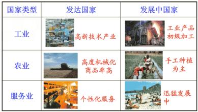 发达国家有哪些人均收入标准,中国与发达国家