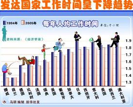 发达国家有哪些人均收入标准,中国与发达国家