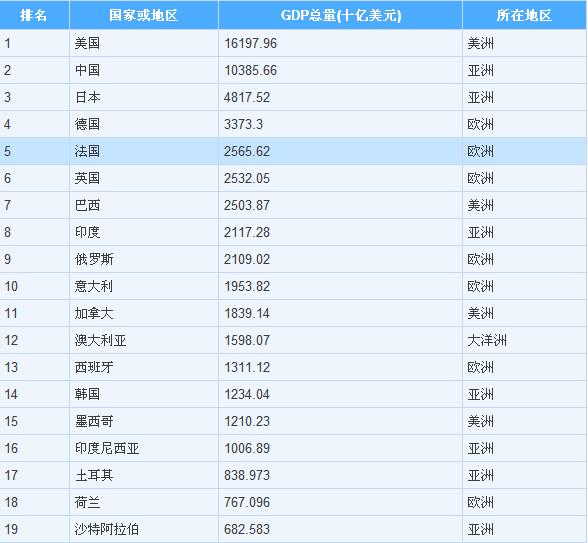 美媒评10年后中国经济 2015中国经济如何 201