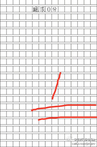 2015高考零分作文大全 高考零分作文搞笑精选