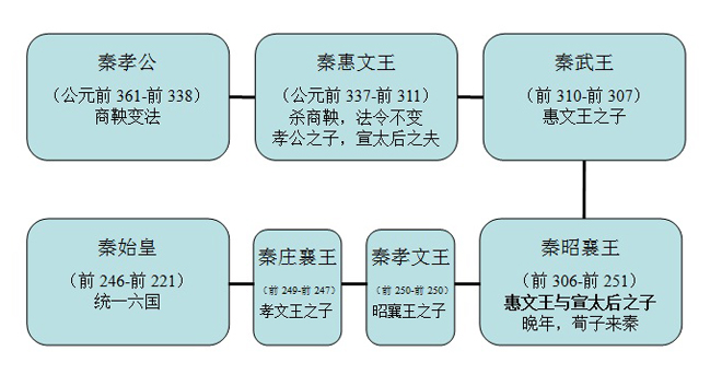 芈月的性生活为何那么开放 芈月墓究竟在哪里