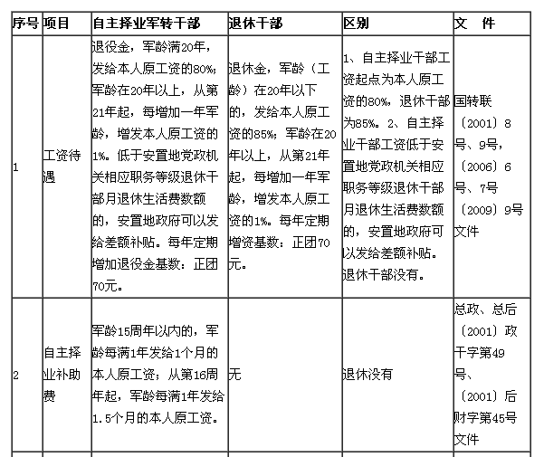 (七) 三公经费公共预算财政拨款支出决算情况