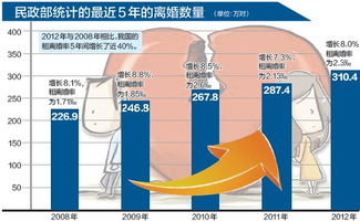 上海离婚率统计2015 2015上海80后离婚率曝光