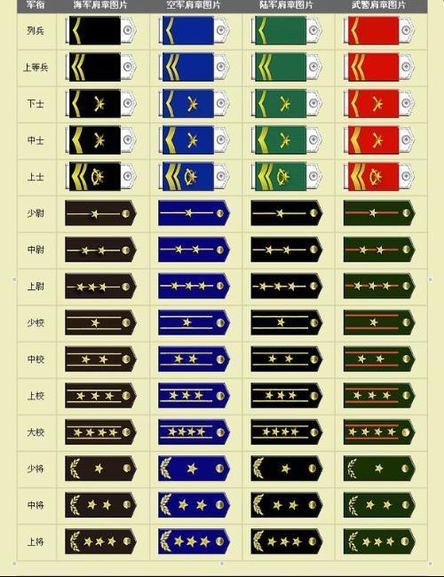 收入证明_上将收入