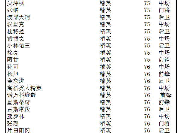 中超足球球员年薪排名2015 最新中超足球球员