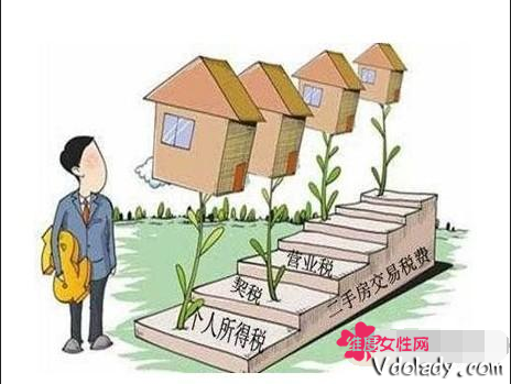 二手房增值税是什么意思计算公式是什么 二手