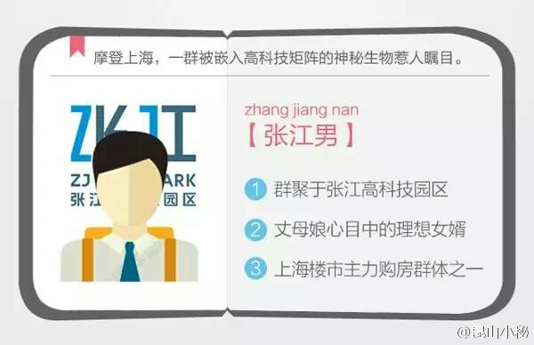 张江男主要组成群体是什么意思 张江男平均工