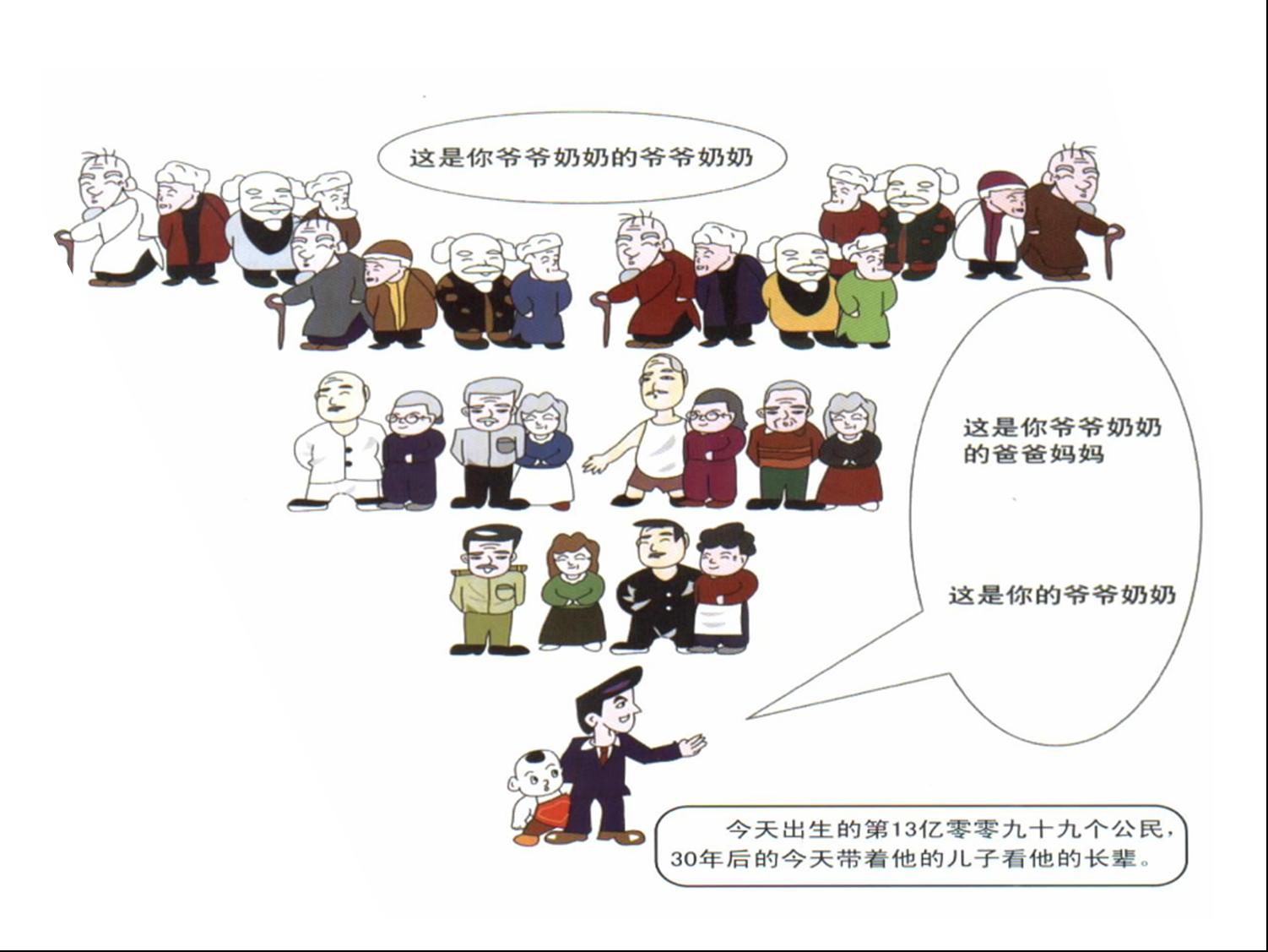 人口性别比下降的原因是什么意思 出生人口性