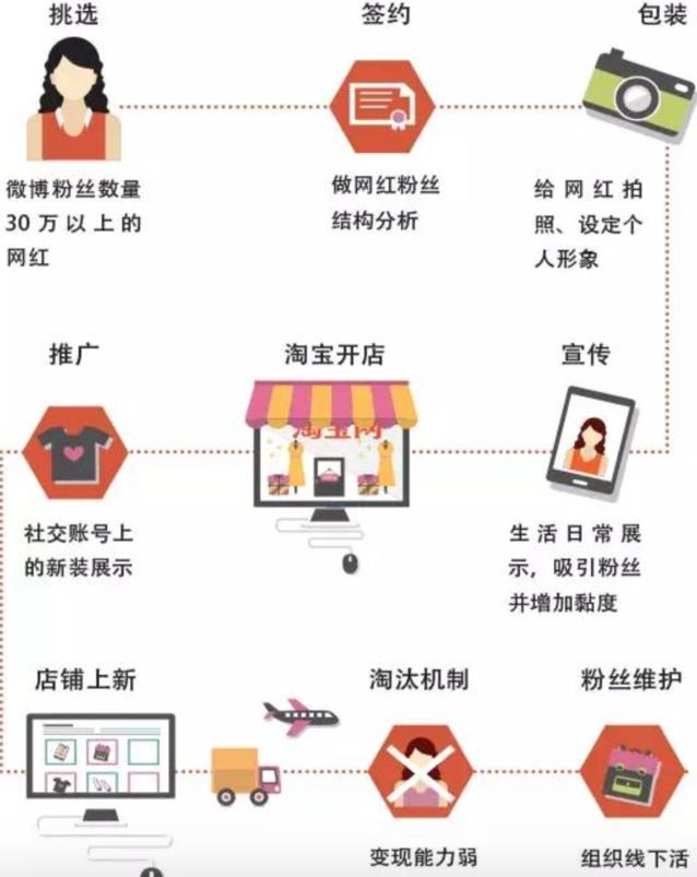 自动化流水线_收入流水线是什么