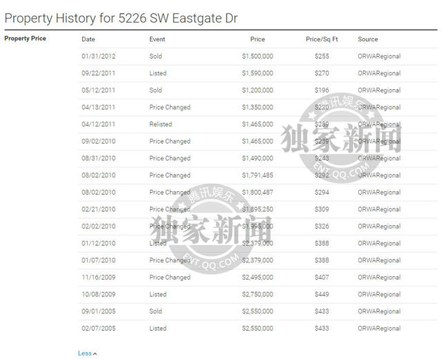 冯轲美国千万豪宅曝光没张靓颖名字冯轲控制张靓颖侵吞财产证据曝