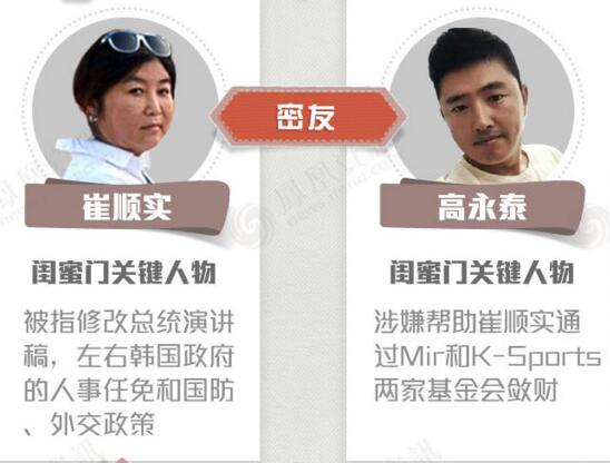 朴槿惠亲信干政被情人揭发?高永泰为什么曝光
