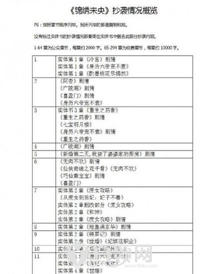 锦绣未央抄袭哪219本书对比图 锦绣未央小说作