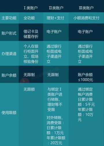 支付宝连夜发新规定有哪些变化央行新规对支付宝影响最新规则盘点