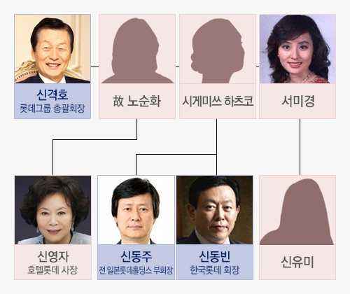 乐天辛格浩第三任妻子许美敬年轻时照片,辛格浩祖籍是日本真的吗