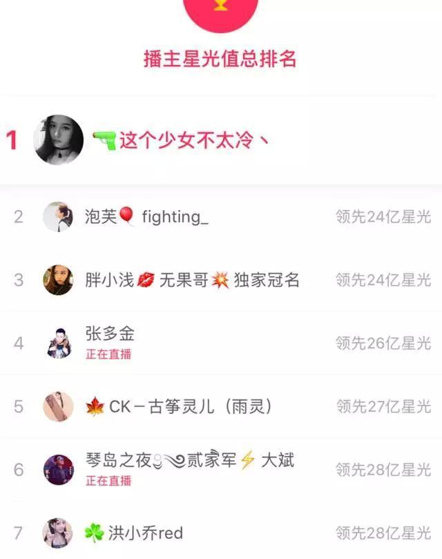 陌陌第一主播阿冷被封杀后去哪里?陌陌阿冷是