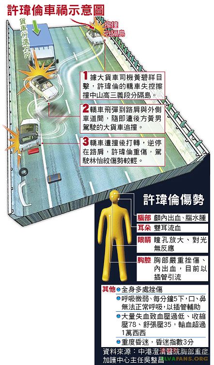 许玮伦最后棺材遗容车祸灵异事件,许玮伦命里有劫数为什么要招魂(3)
