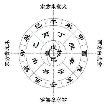 2020年倒霉的五大属相都有谁?命犯太岁不得不防