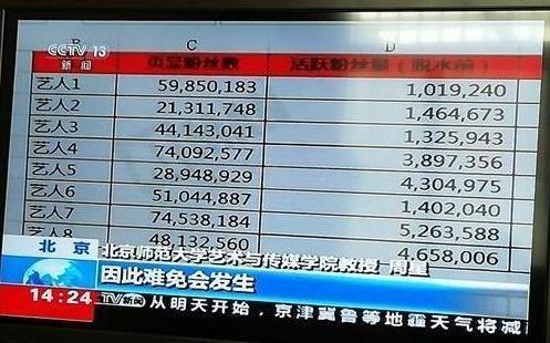 蔡徐坤被央视点名批评娘炮被封了? 揭秘蔡徐坤3月18发生了什么