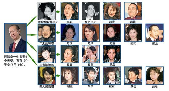 蓝琼璎14岁嫁赌王年轻时太漂亮了出生娘家,蓝琼璎怎么认识赌王?