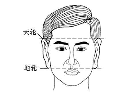 “耳大有福”“眼斜心不正”竟有这样的科学道理,看完你没法反驳