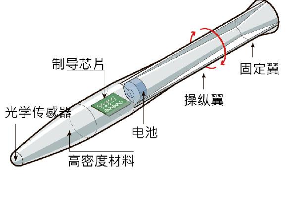 超级制导子弹也太厉害了吧 不仅会拐弯还能自动追踪目标问世了吗