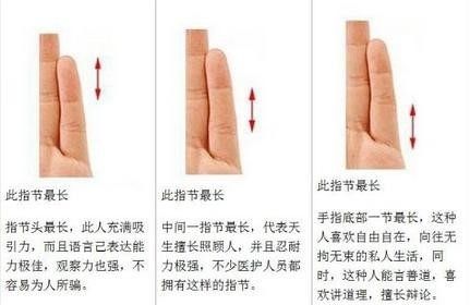 手指长度竟决定着人的兴趣爱好要怎么看?人的手指一样长会怎么样