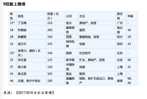 许家印老婆是谁?许家印老婆丁玉梅是安徽哪里人简历图片父亲介绍
