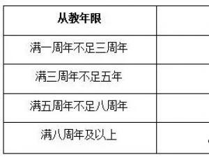民办教师补助名单补助政策,2018年原民办教师补助政策涨了多少钱
