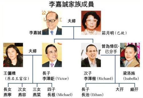 李嘉诚有几个孩子，李泽楷为什么恨李嘉诚