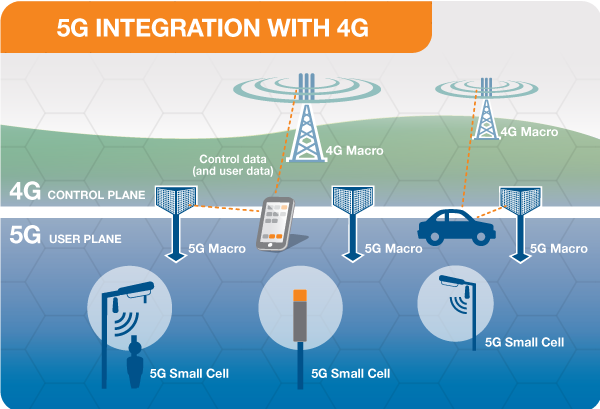 5gֻʲôʱûУ5gʲôҪֻ