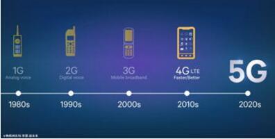 5gֻʲôʱûУ5gʲôҪֻ