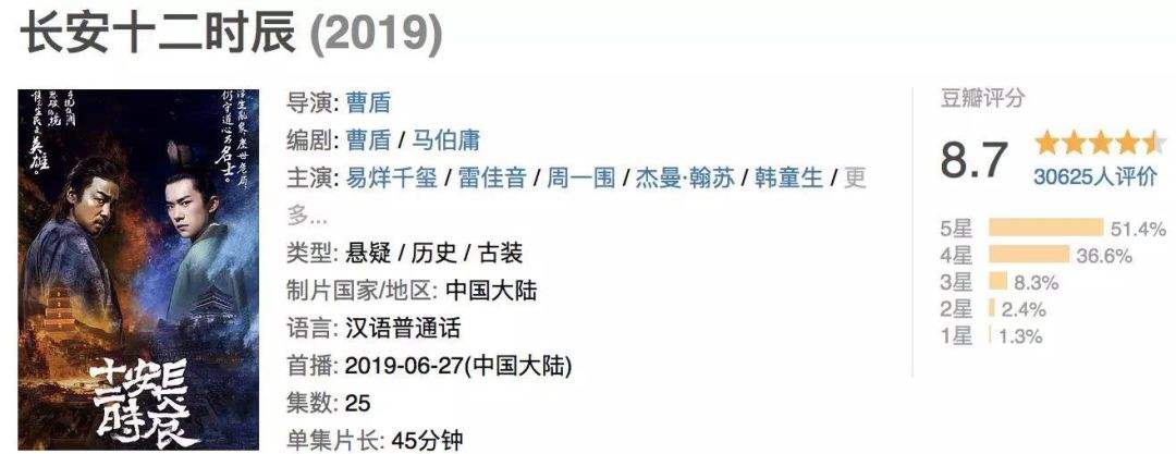解读长安十二时辰人物关系图 长安十二时辰说的啥播出时间平台